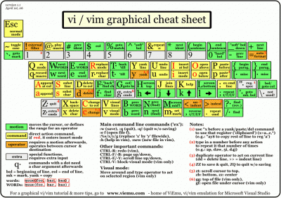 vim cheat sheet vim cheat sheet