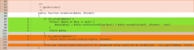 Symfony2 class test coverage Symfony2 class test coverage