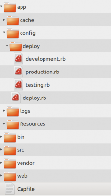 Capistrano configuration Capistrano configuration